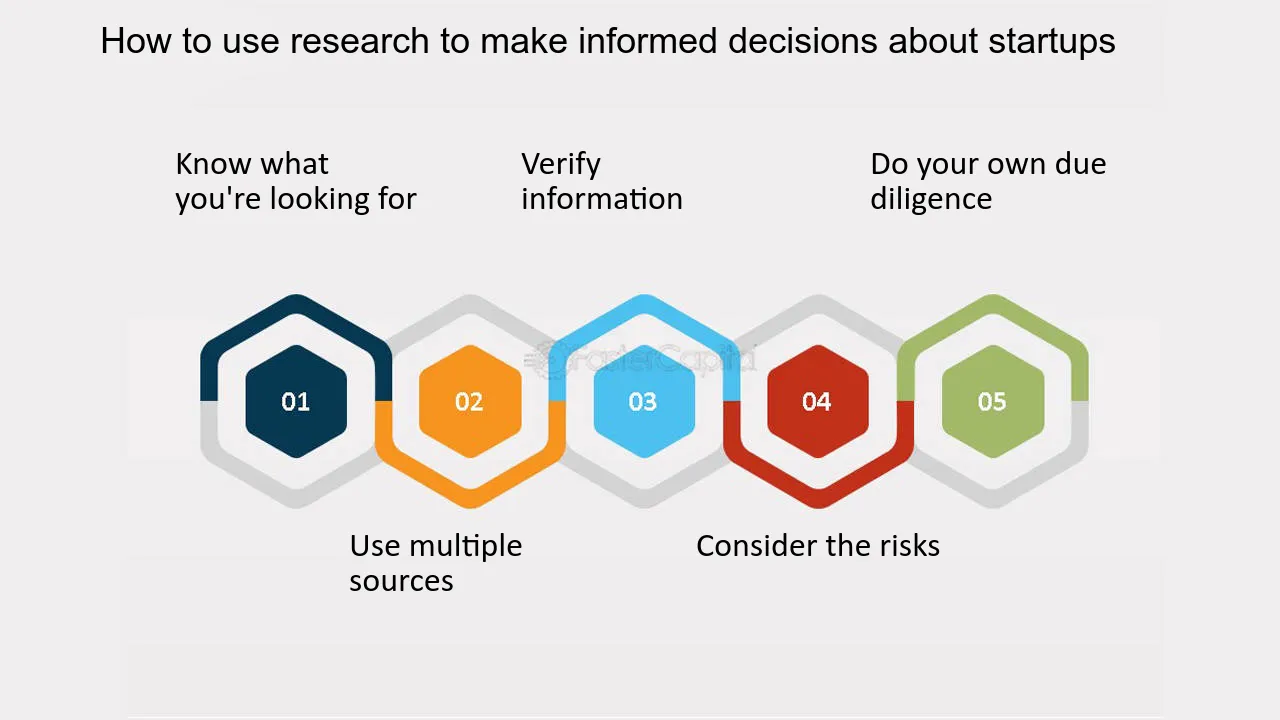 How to use research to make informed decisions about startups - How can I avoid making mistakes when researching startups